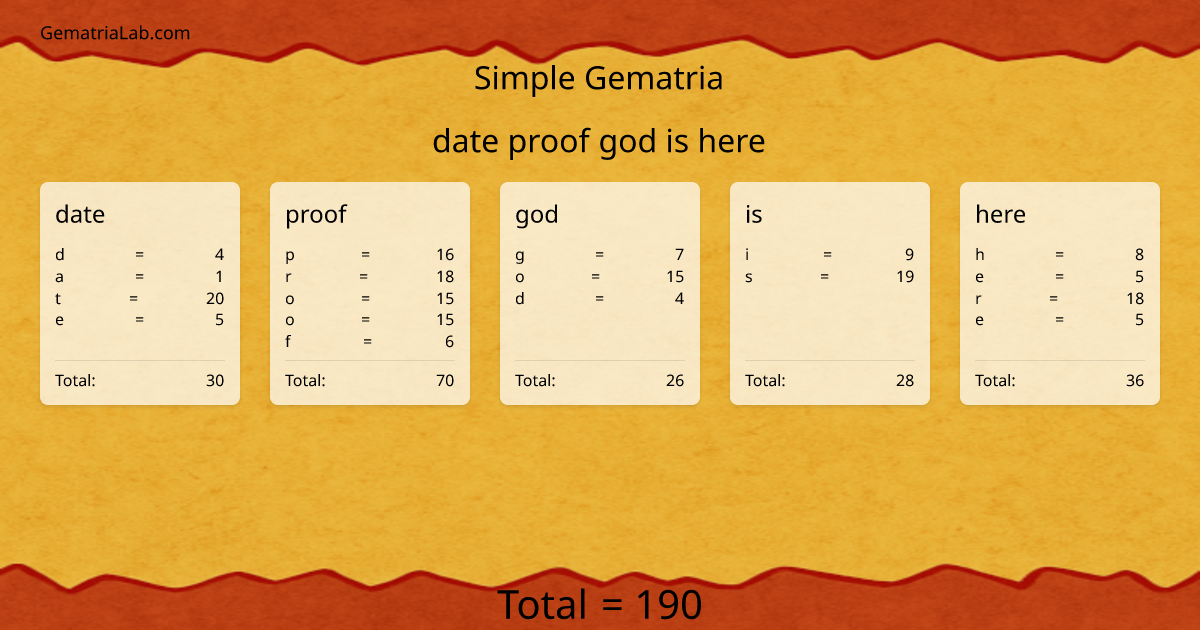 date proof god is here in simple Gematria